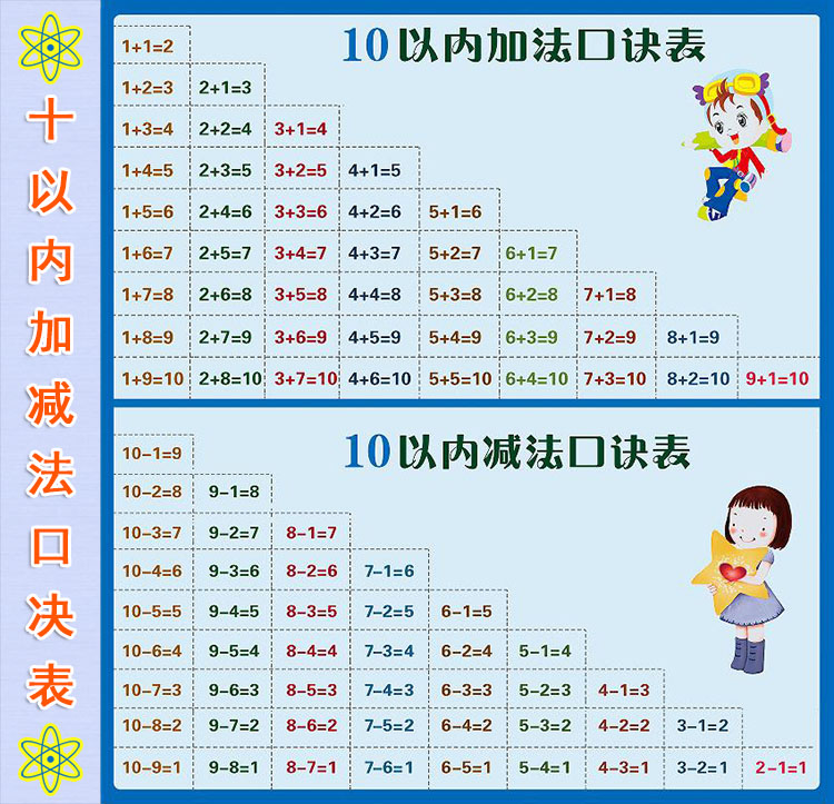 10以内加法口诀顺口溜图片