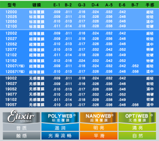 伊利克斯电吉他弦Elixir琴弦一弦一套六根套装镀膜防锈弦线全套