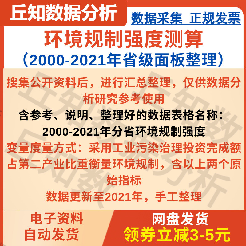 环境规制强度测算2021-2000