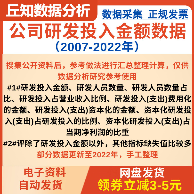 上市公司研发投入金额数据（2007