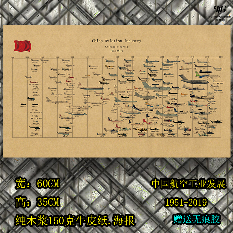 中国航空工业飞机发展图谱军迷男生书房办公室墙贴工业风军事海报