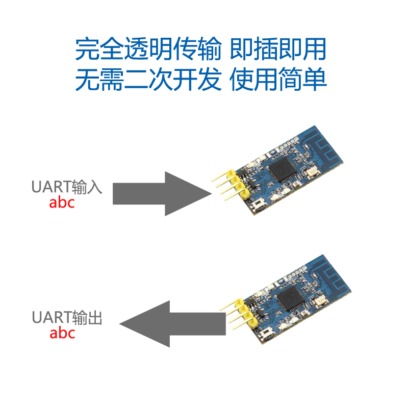 2.4G zigbee cc2530无线发射接收模块 TTL透传 收发模块  免开发