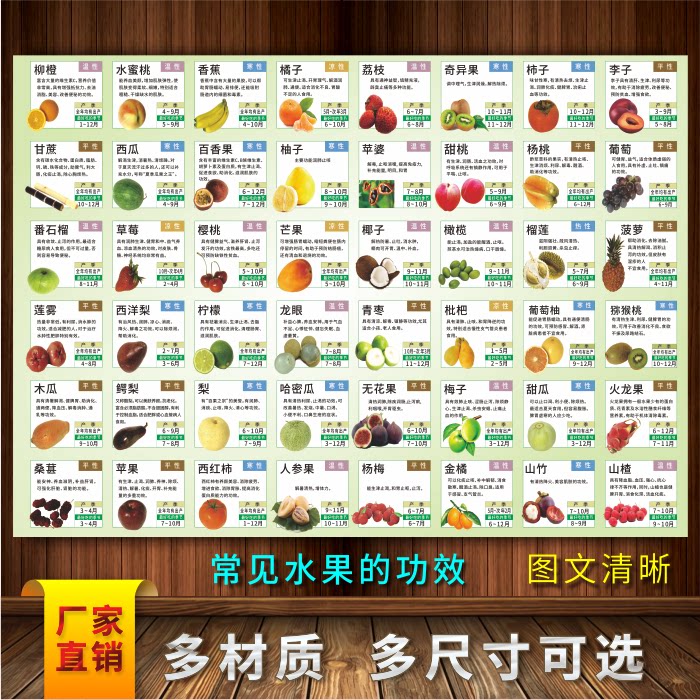 常见水果简介功效果蔬营养价值健康养生保健营养果汁介绍宣传海报