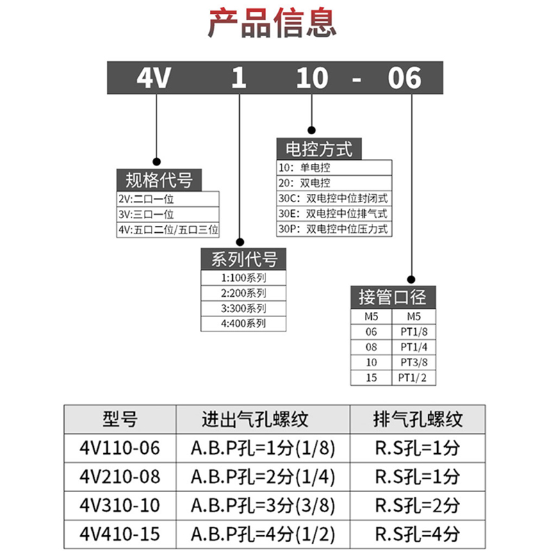 4V110-06气动电磁阀亚德客型控制阀AC220VDC24V换向气阀