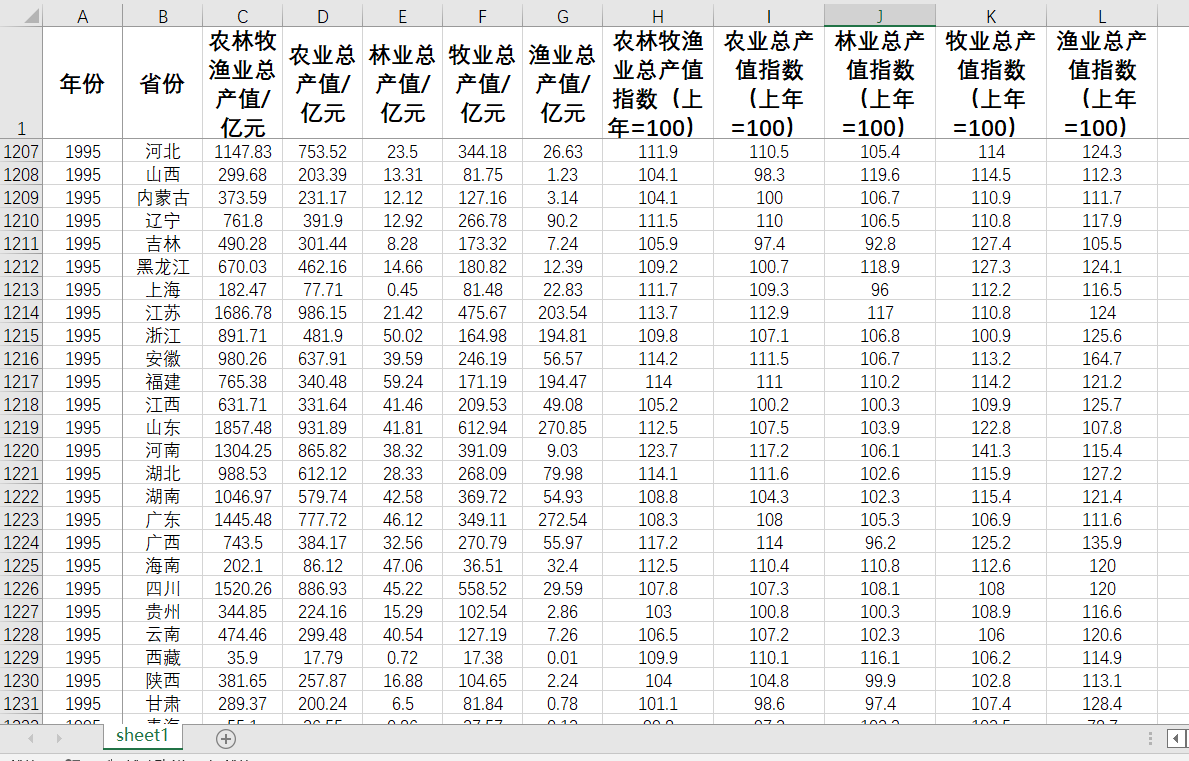 各省农林牧渔业总产值农业渔业林业牧