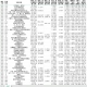 中国行业二氧化碳排放量1994-2021煤炭原汽煤柴燃料油天然气碳排