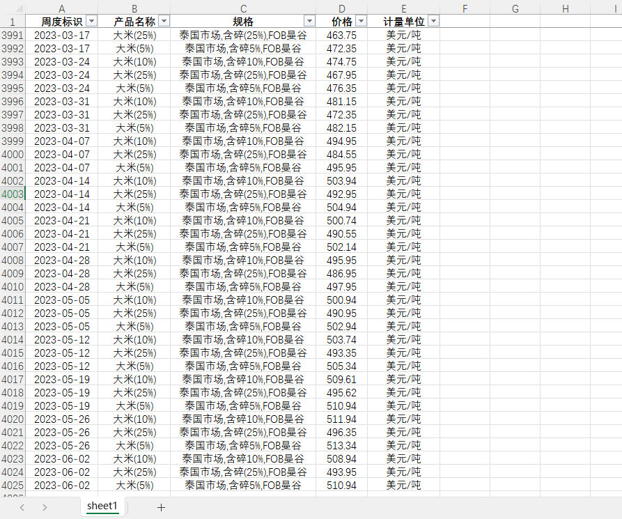 国际现货粮食产品价格4024条20