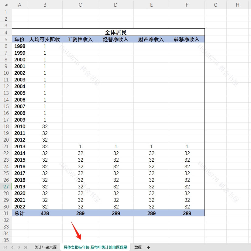 全体居民人均可支配收入31省级20