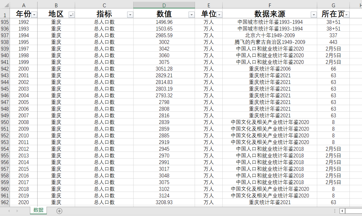 总人口数31省级1990-2020数据31省直辖市总人口数统计数据