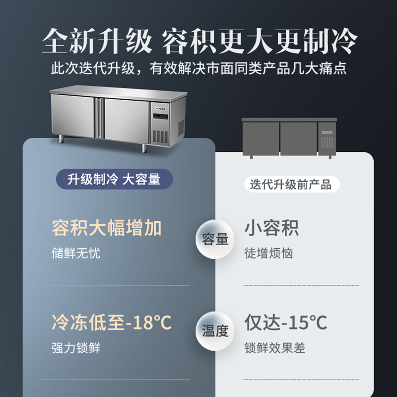 澳柯玛工作台冰柜-18℃平台冷柜操作台冰箱商用制冷商业双门雪柜