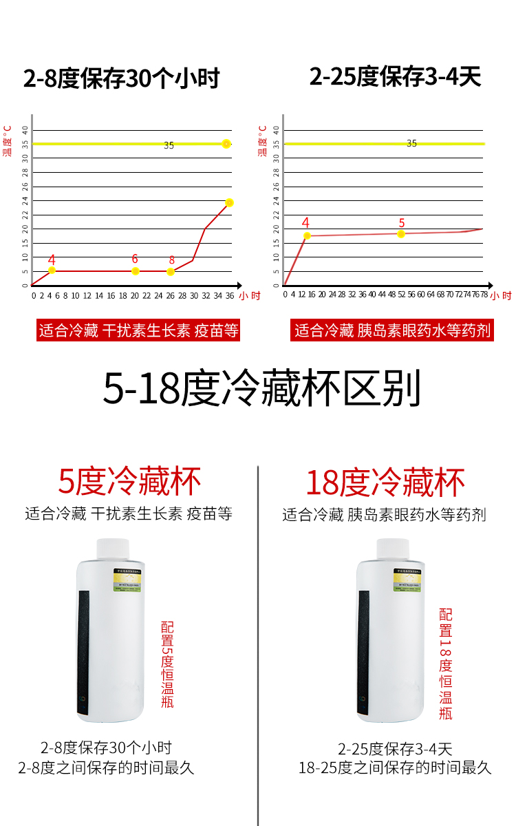 冰峰胰岛素便携杯   单独五度瓶 