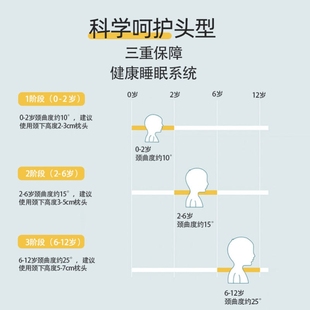 儿童枕头6岁以上男童整头3岁加长荞麦壳小孩宝宝岁四季通用带枕套