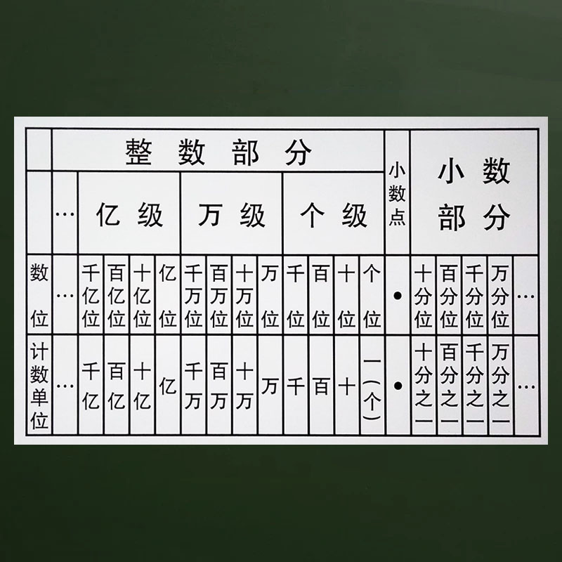 沪教 磁性数位顺序表 多位多级 小学数学教具教学仪器用品 小数点移位