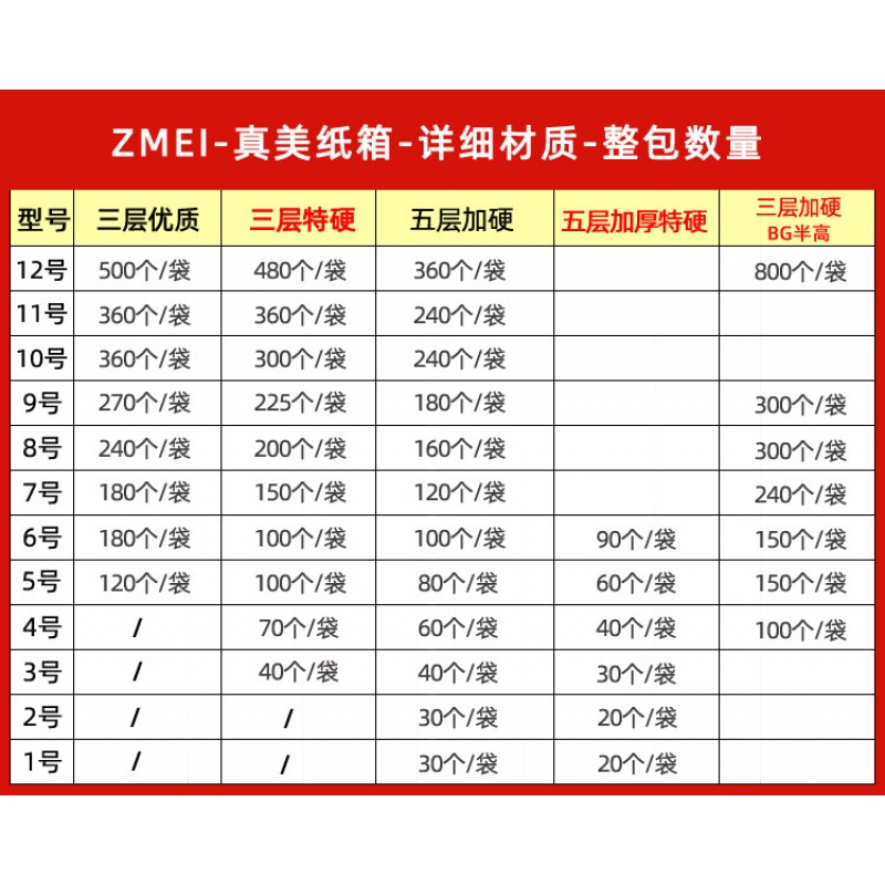 郑州纸箱厂家三层五层快递箱搬家箱长方形现货邮政打包飞机盒