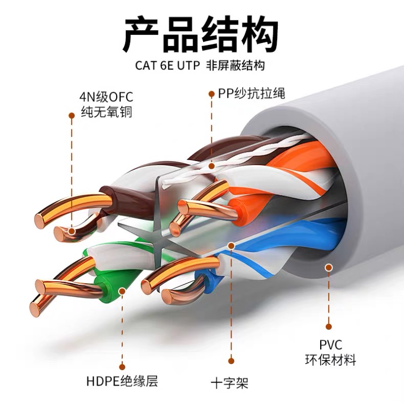 纯铜超六类千兆网线机房六类家用5高速无氧铜电脑工程网络线300米