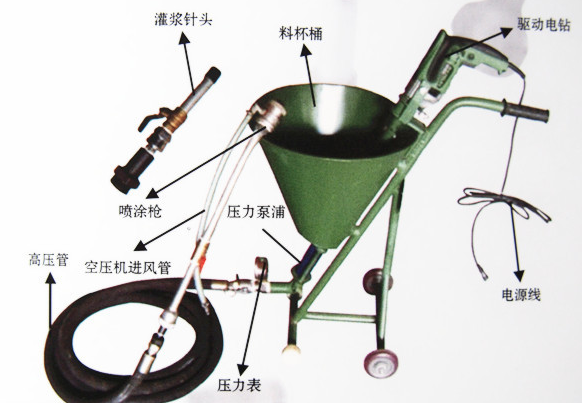 水泥注漿機|水泥砂漿噴塗灌漿機,水泥漿、環氧樹脂、聚氨酯通用在類目 基礎建材, 防水材料中 - 來自Buy2taobao.com提供專業的淘寶代購服務