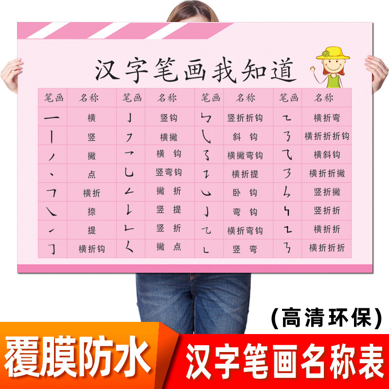 幼儿园小学汉字识字表上下册偏旁部首笔画书写笔顺笔画规则表海报
