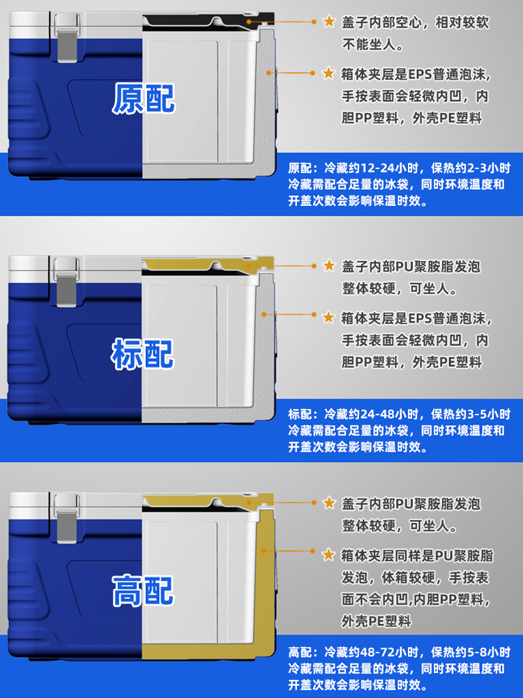 摆摊饭菜海钓冬天送餐大容量商用箱冰块冷藏冻保温箱保鲜保车载热