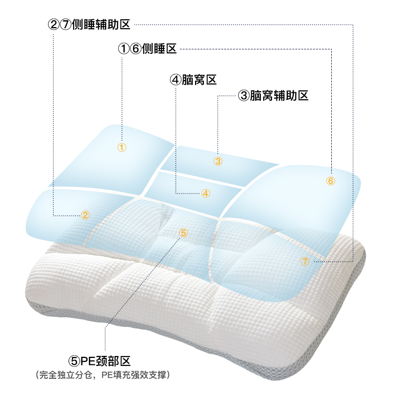 鲸枕世家出口日本分区睡眠护颈椎pe软管枕头侧睡颈椎枕可水洗枕芯