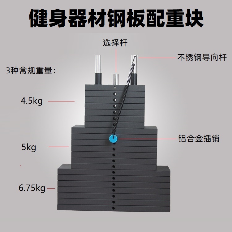 健身器材钢板配重块烤漆铸铁力量器械加重摄影重量标贴电梯增重片