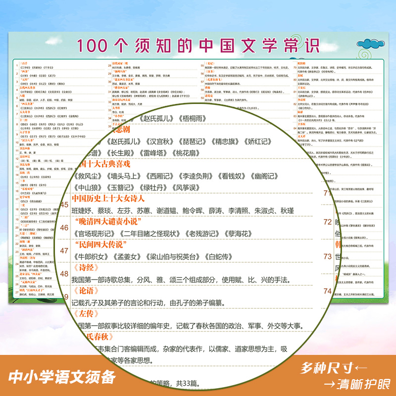 中小学语文100个须知的中国文学常识初高中文言贴纸贴图挂图墙贴