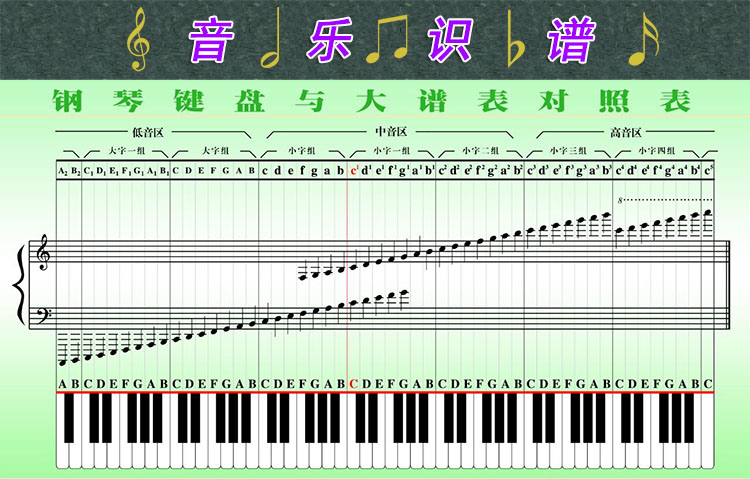 音乐音符乐理乐谱知识钢琴健盘大谱对照表贴纸墙贴挂图
