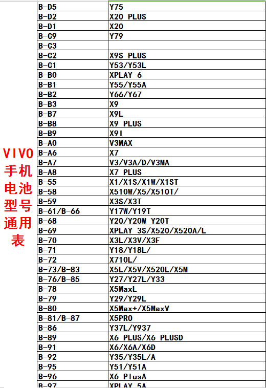 vivoy66l手机参数配置图片