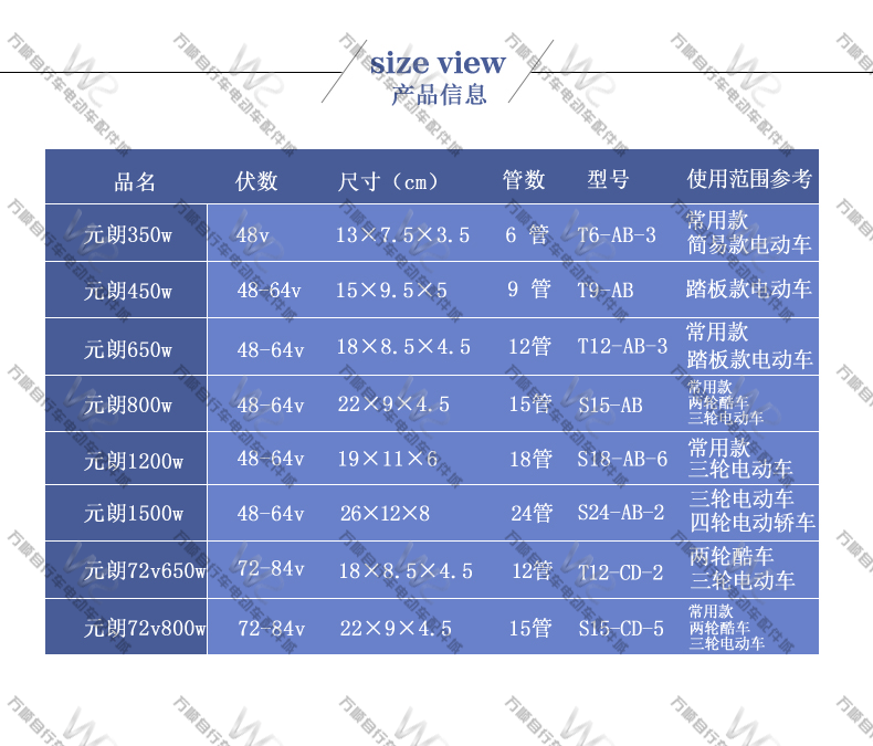 万顺配件城 元朗1200W 48v-60v通用 18管智能电动车控制器