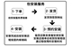 导航安装费用