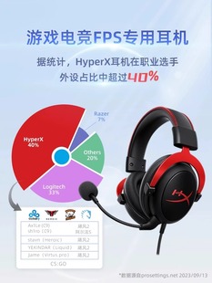 HyperX极度未知Cloud2飓风2 3阿尔法头戴式csgo电竞电脑游戏耳机