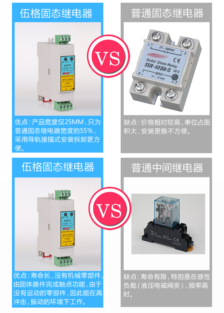 WGGF伍格固态继电器WF3-2T05 WF3-2S05 WG-4T05 WG-4S05