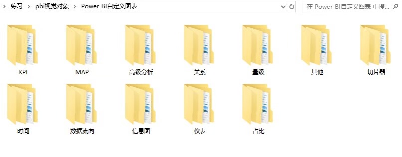 Power BI自定义视觉对象合集