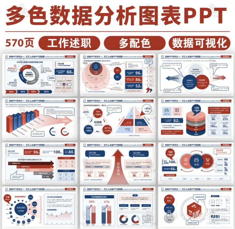 1000页数据分析可视化七色工作总结ppt模板述职汇报财务逻