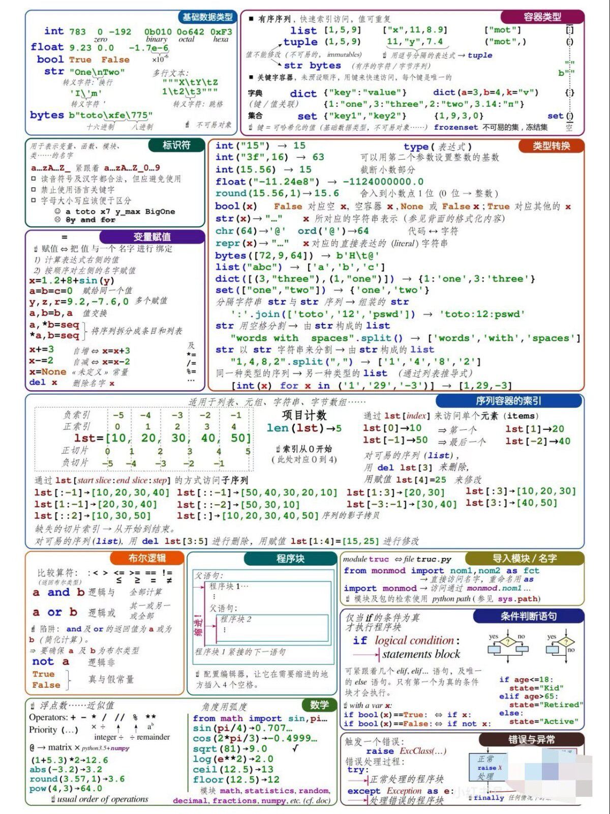 Python全栈课程低价直出【直拍秒发】我曾经花了3W买的