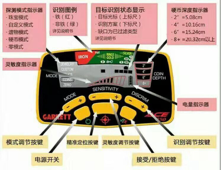 盖瑞特350探测器