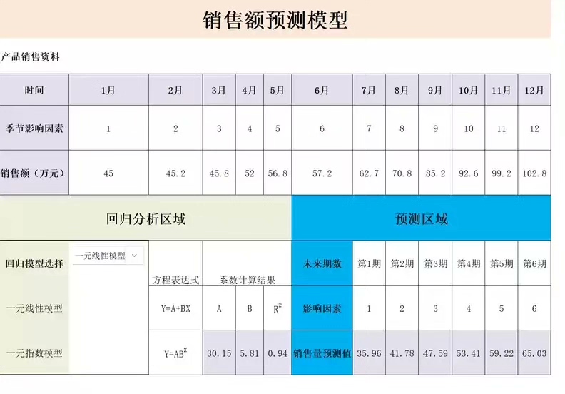 31套财务预测分析模型市场需求量资金需求预测产品成本销售分析