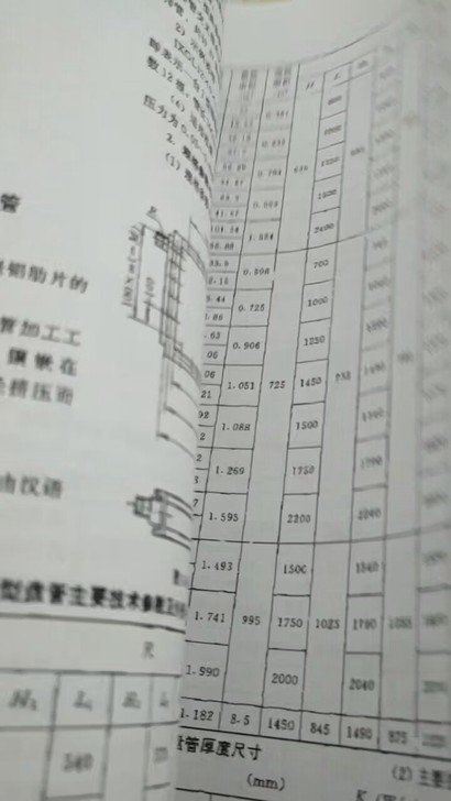 中国供暖通风空调设备手册:第二分册:暖通设备与空调风机