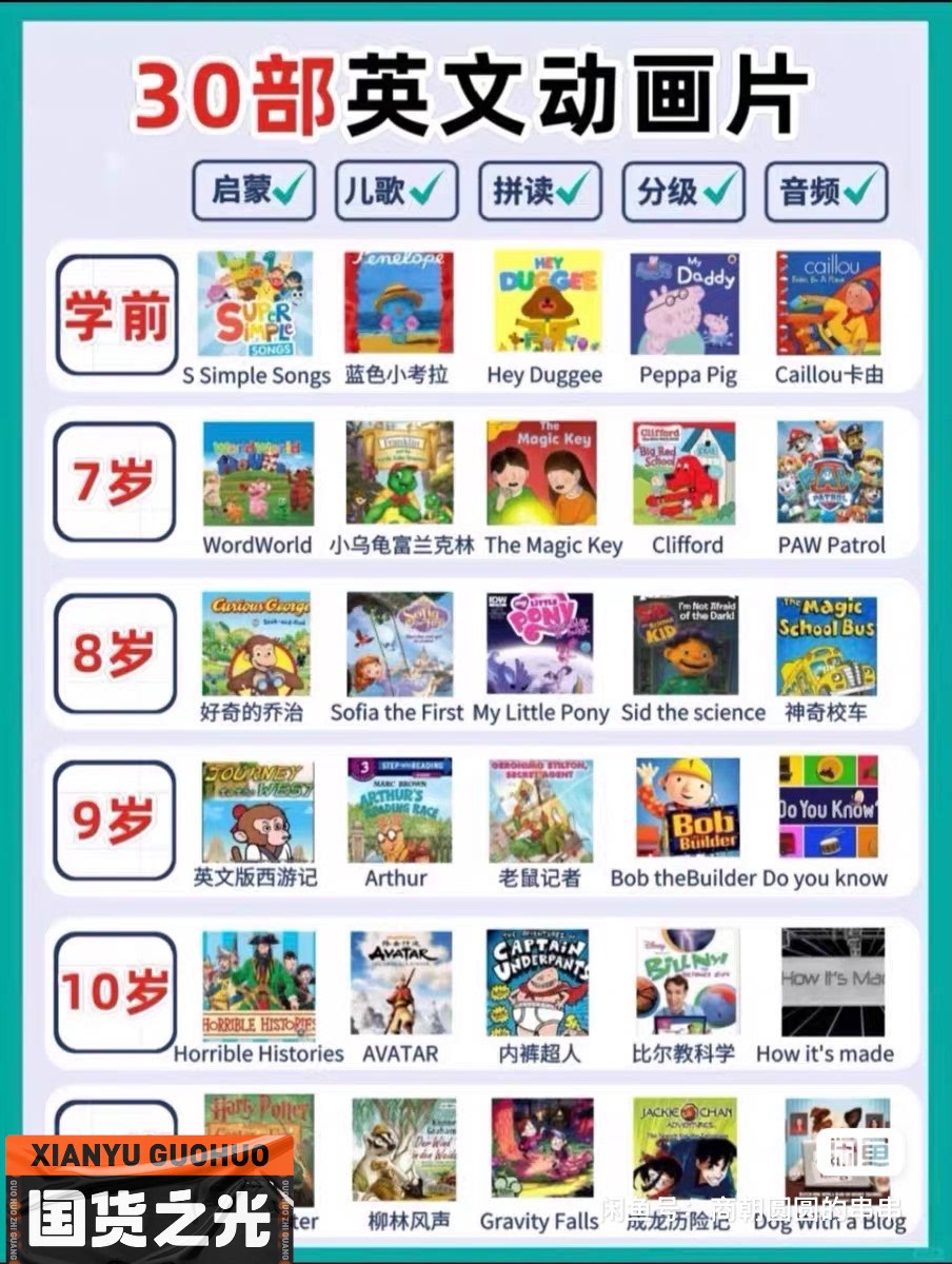 【自动秒发】英语启蒙动画 10万集+全集｜原版原声 磨耳朵神