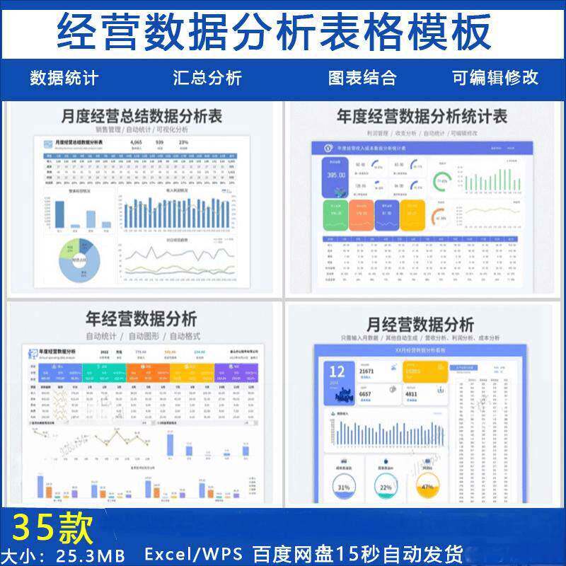 【秒发】年月度经营数据统计分析表EXCEL图表 专业财务分析工具