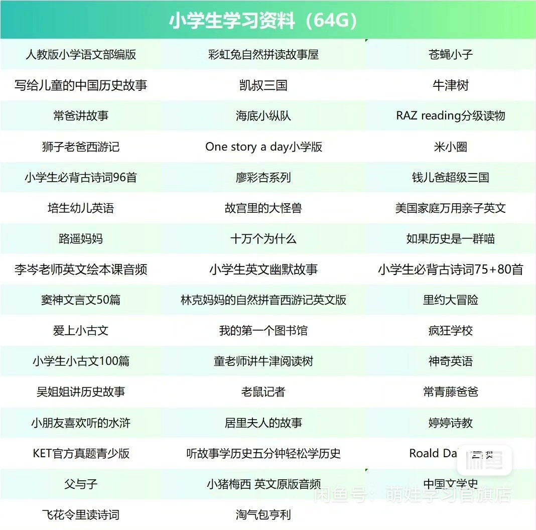 倾听者官方家长群资源、百度网盘分享资源！海量学习资料分享！