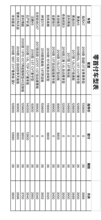 零首付车型有想法的过来。您永远的朋友--李老师！