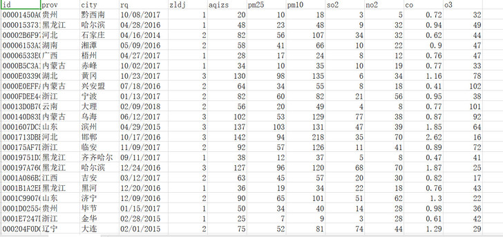 空气质量历史数据，截止2018-05