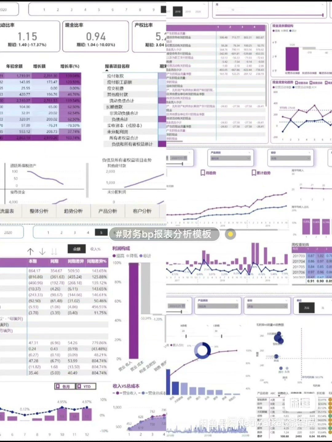 财务bp报表分析模板_power bi(可套用，可用