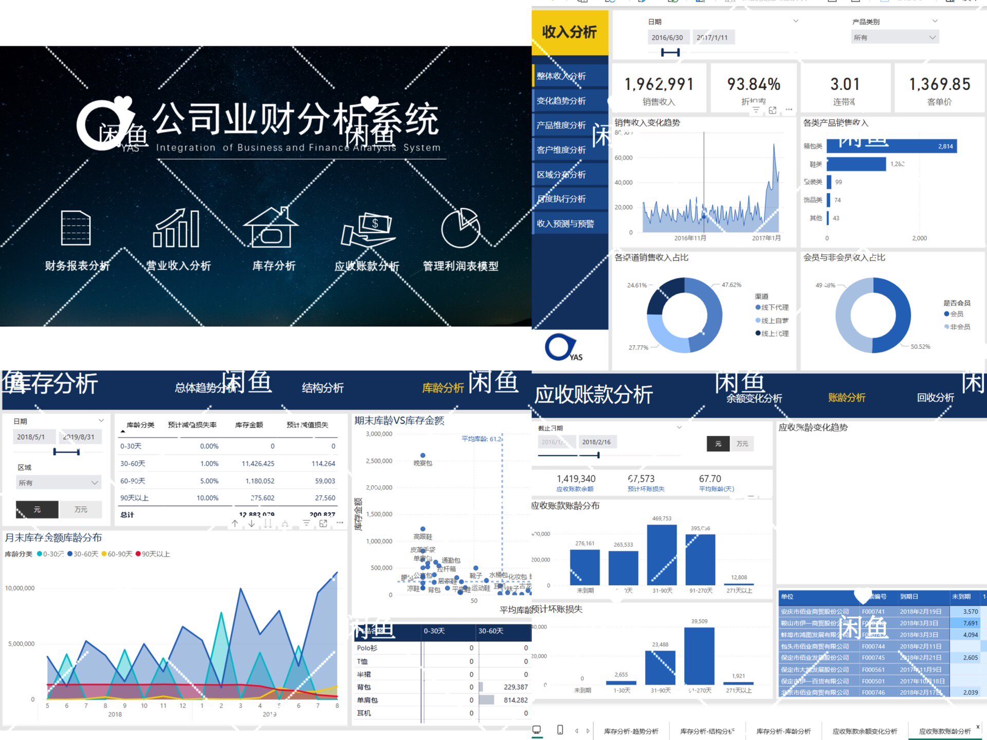 【超全】powerbi财务分析资料➕财务分析模板