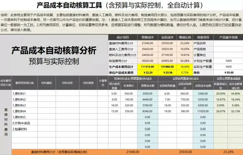 【秒拍秒发】成产成本核算费用分析模板