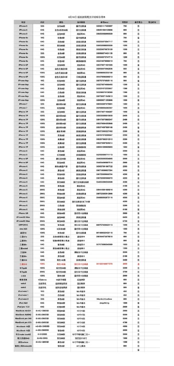 蚂蚁数码特价二手机器报价表