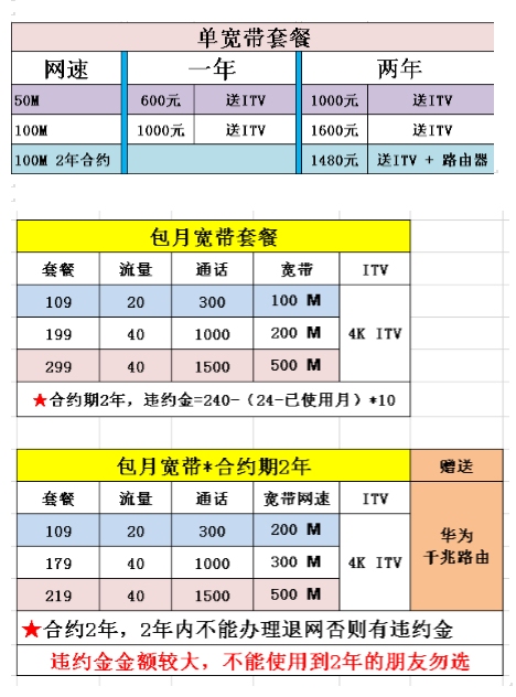 扬州电信宽带上门办理，限新装