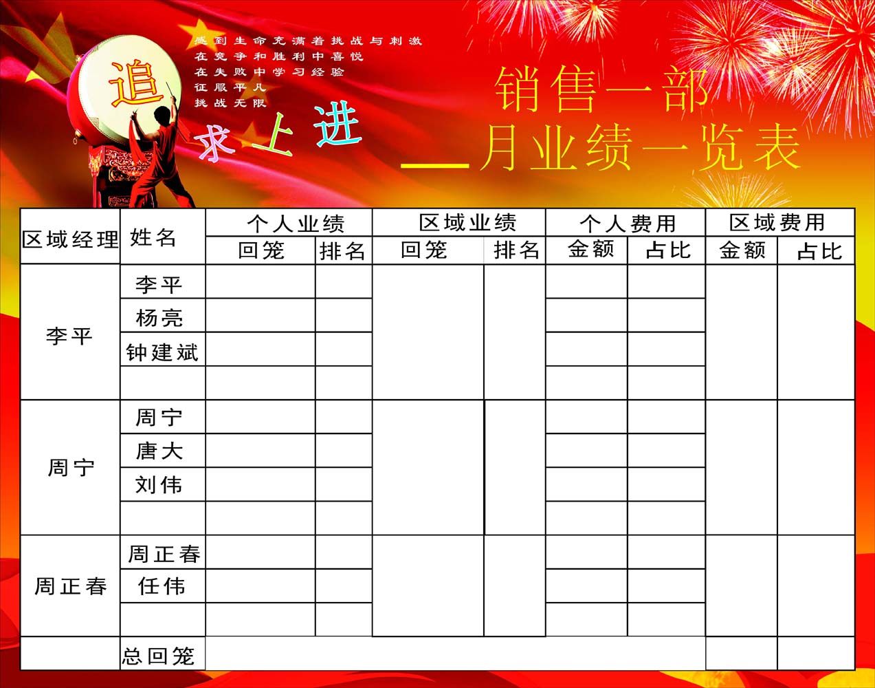海报印制定制展板素材销售销售业业绩表格设计写真