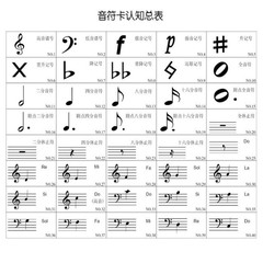创想音符卡0-6岁【音符卡】五线谱记识卡 钢琴启蒙音乐早教