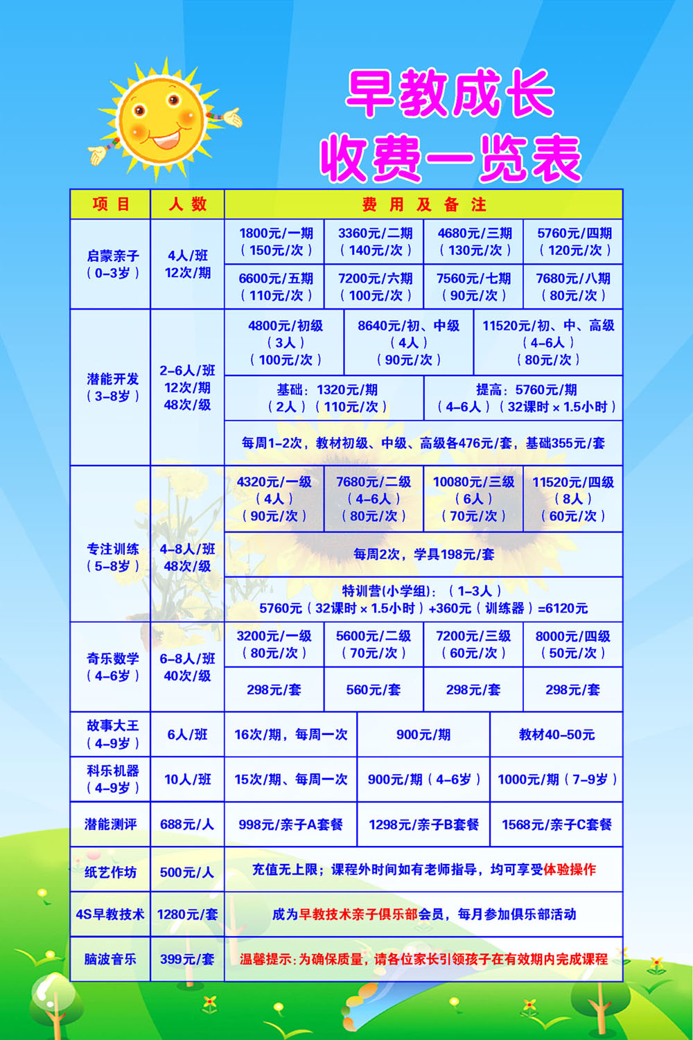 武汉市幼儿园托管一览表的简单介绍